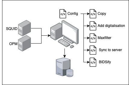 NatMEG Pipeline Overview