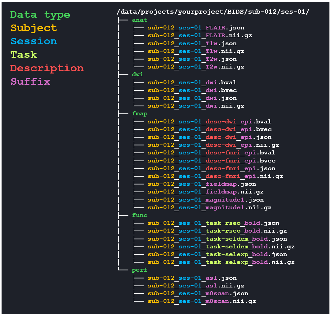 Edit this page screenshot